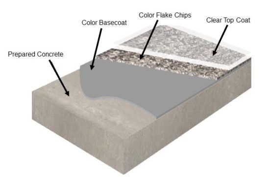 SureCoat Systems EZCoat • Surecoat Systems