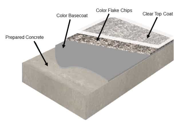 Floor system CAD